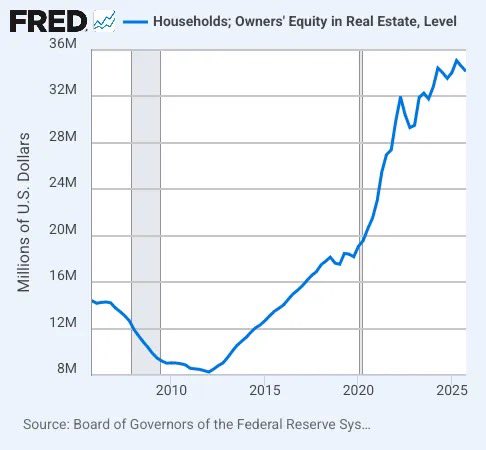 Lazy Canadian Investor tweet media