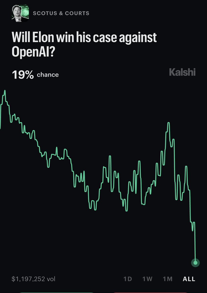 godofmarkets's tweet photo. Thought @elonmusk was winning against @sama. I guess not. @Kalshi has 19% chance of Elon winning. https://t.co/zIuWtuoGO3