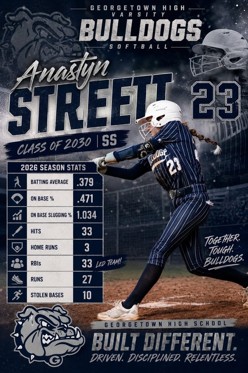 AnastynStreett's tweet photo. Had a great 8th grade Varsity Season for GHS softball! Now on to travel with my @mojogriebe fam! @LineDsoftball @TOP_D1RECRUITS @PrepSoftball @dugerl322 @Mojo_Carolinas @KaylaLombardo11 @AkiemBailum @ondecksoftball @TrueRecruitsSB @ncsa https://t.co/U5Ara3CMlo