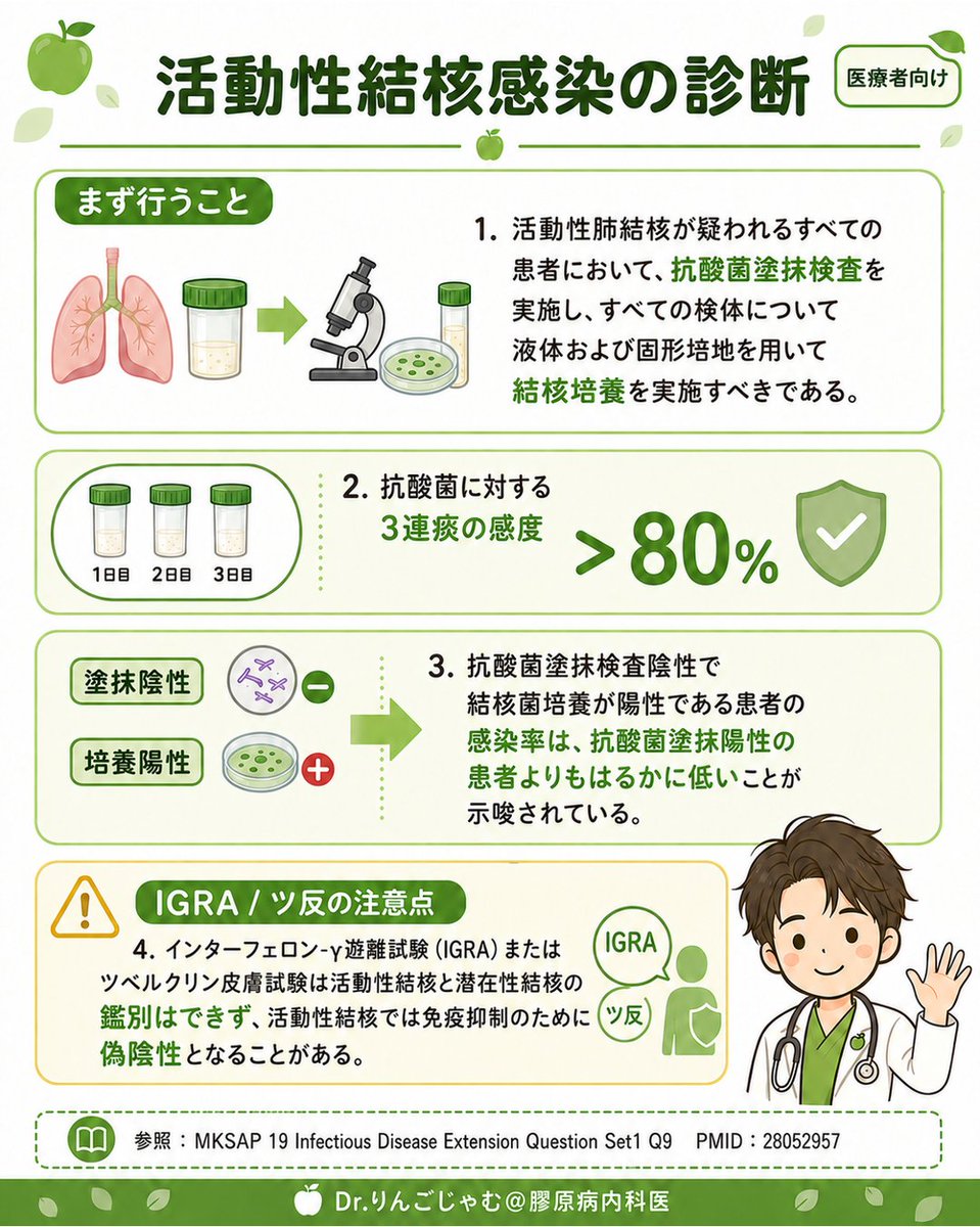 Dr.りんごじゃむ@膠原病内科医🍏 tweet media