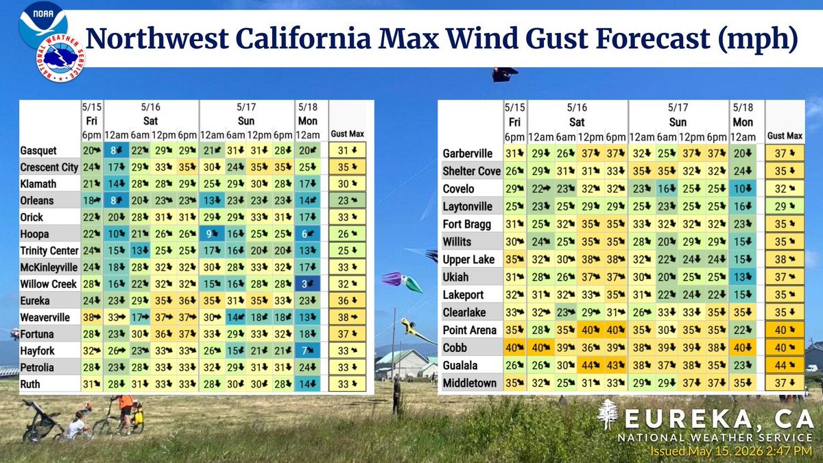 NWS Eureka tweet media