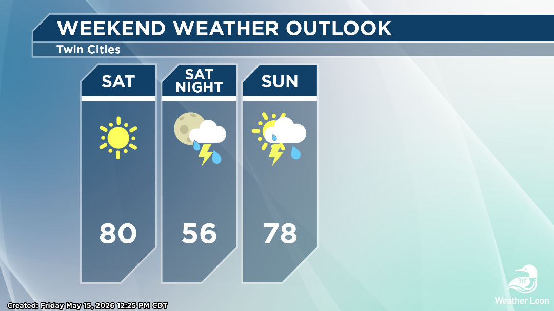 Weather Loon tweet media