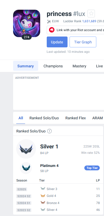 SoloQueue Exposed tweet media