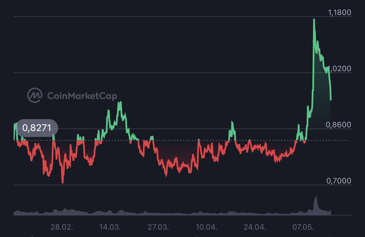X2 | Vibe Coding tweet media