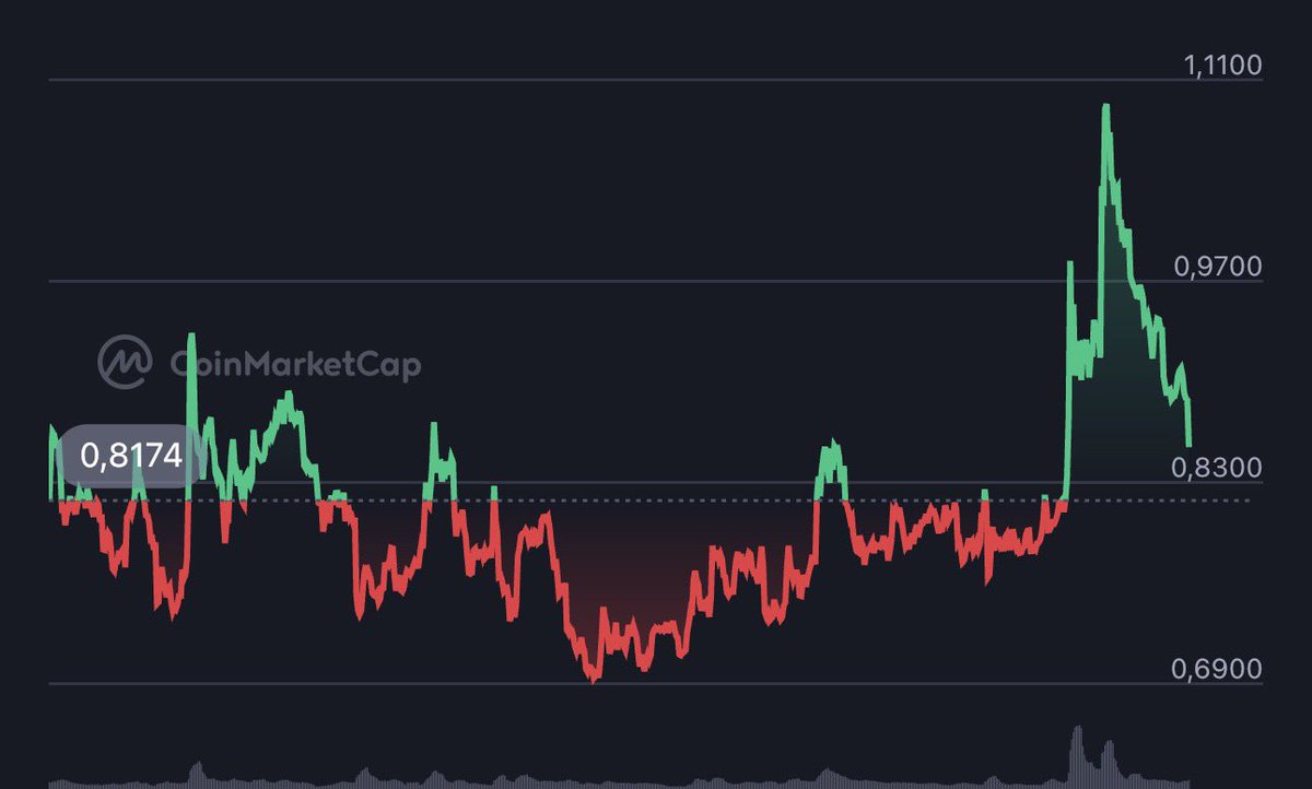 X2 | Vibe Coding tweet media