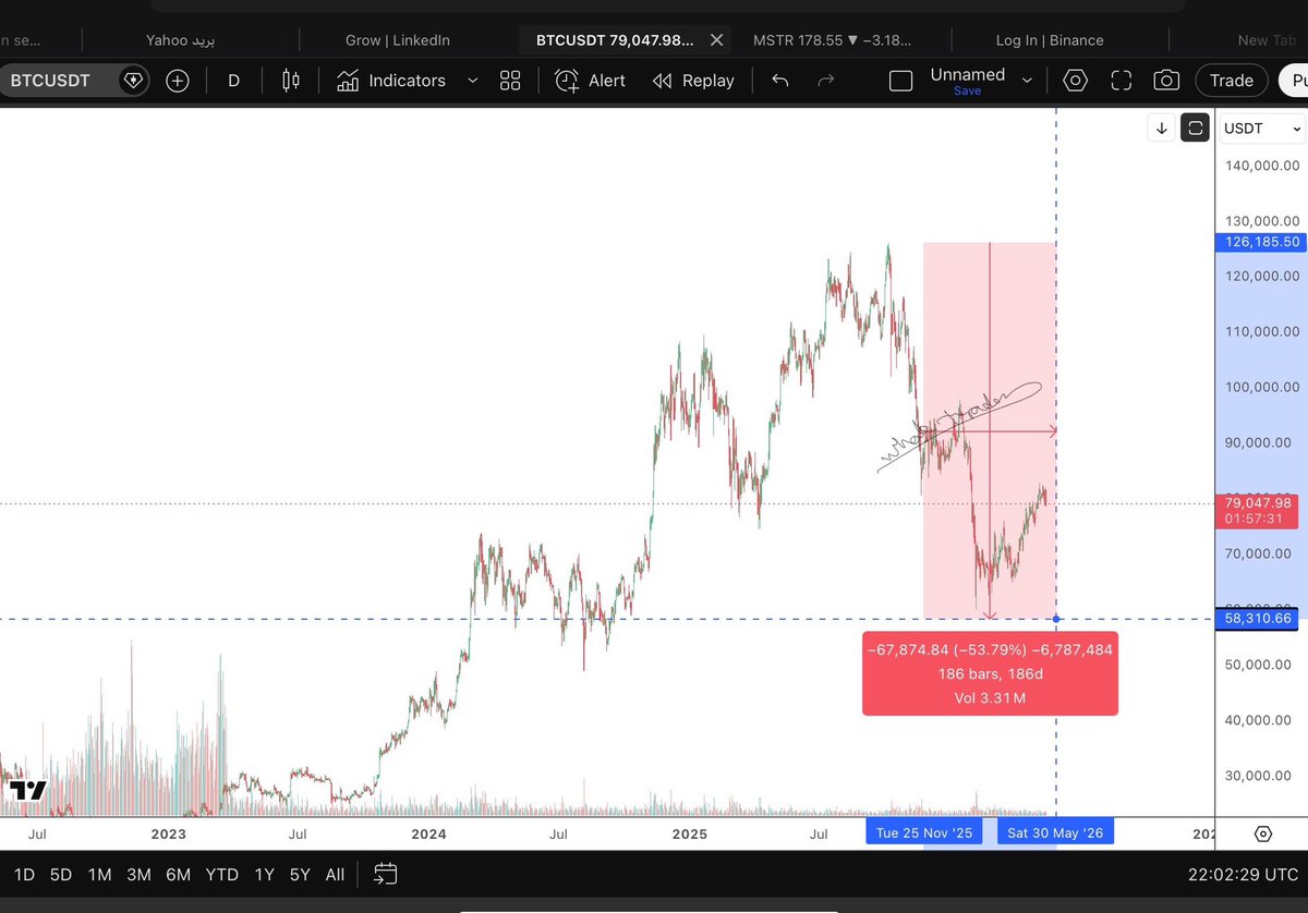Whale trader tweet media