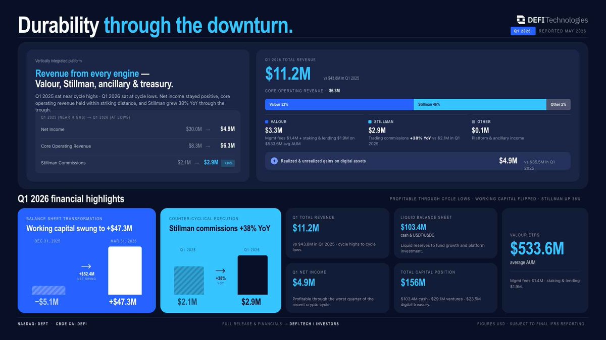 DeFi Technologies tweet media
