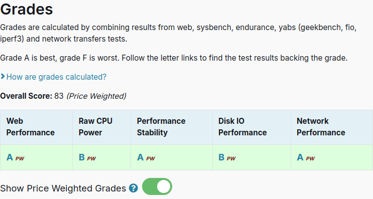 vpsbenchmarks's tweet photo. All tests results are in for Bluehost NVMe 4: $11.00 #VPS, 2 cores, 4.0GB 
https://t.co/h865mrxHJr #cloudcomputing https://t.co/kuVlCAvndm