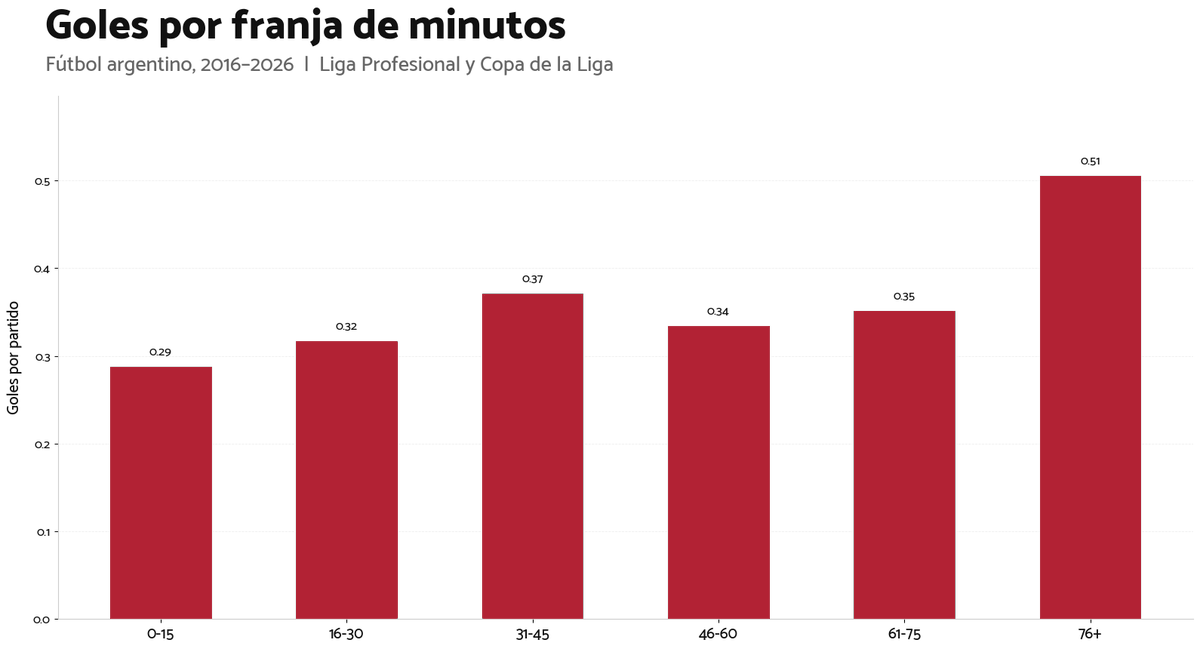 Lanus Stats tweet media