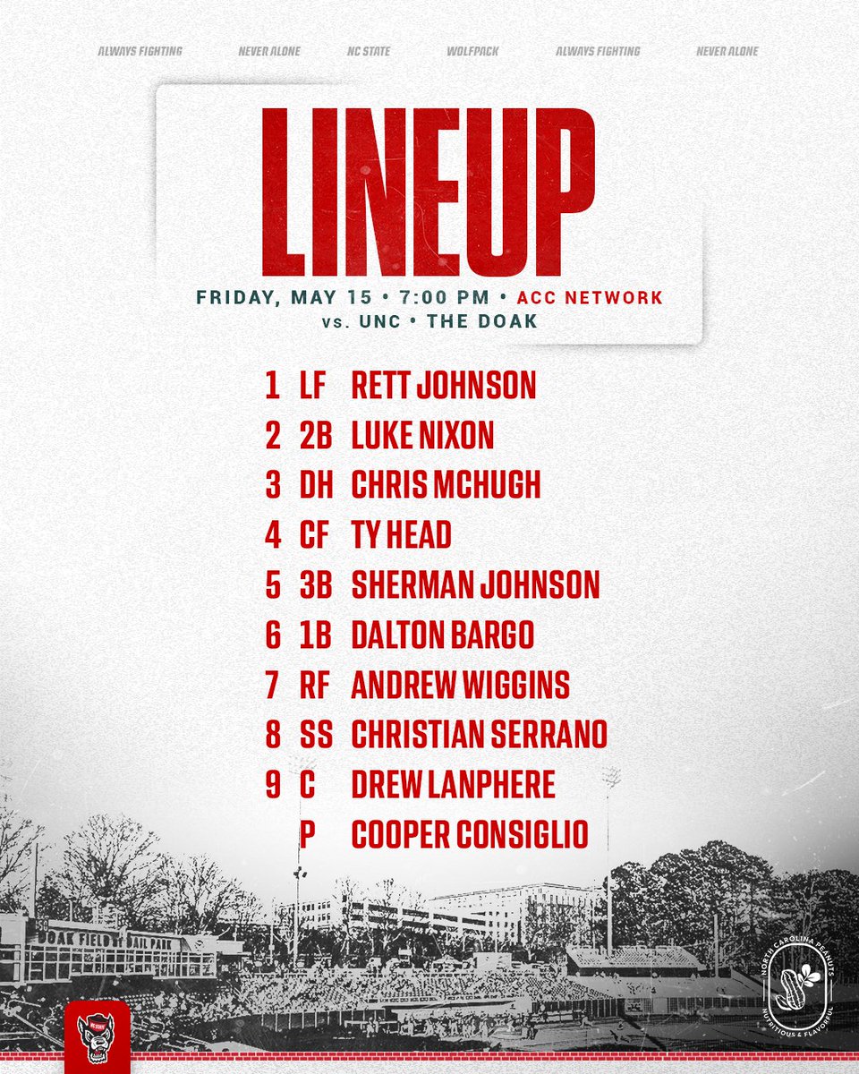 NCStateBaseball's tweet photo. Looking to even things up. 

🆚: UNC
⏰: 7 p.m.
🏟️: The Doak
📺 Watch: @accnetwork 
📊 Live Stats: https://t.co/SPKZnyBLQb
📻 Listen: @WKNC881 | @varsitynetwrk &amp; 99.9 WCMC
@Thrivent https://t.co/hVydHn6V72