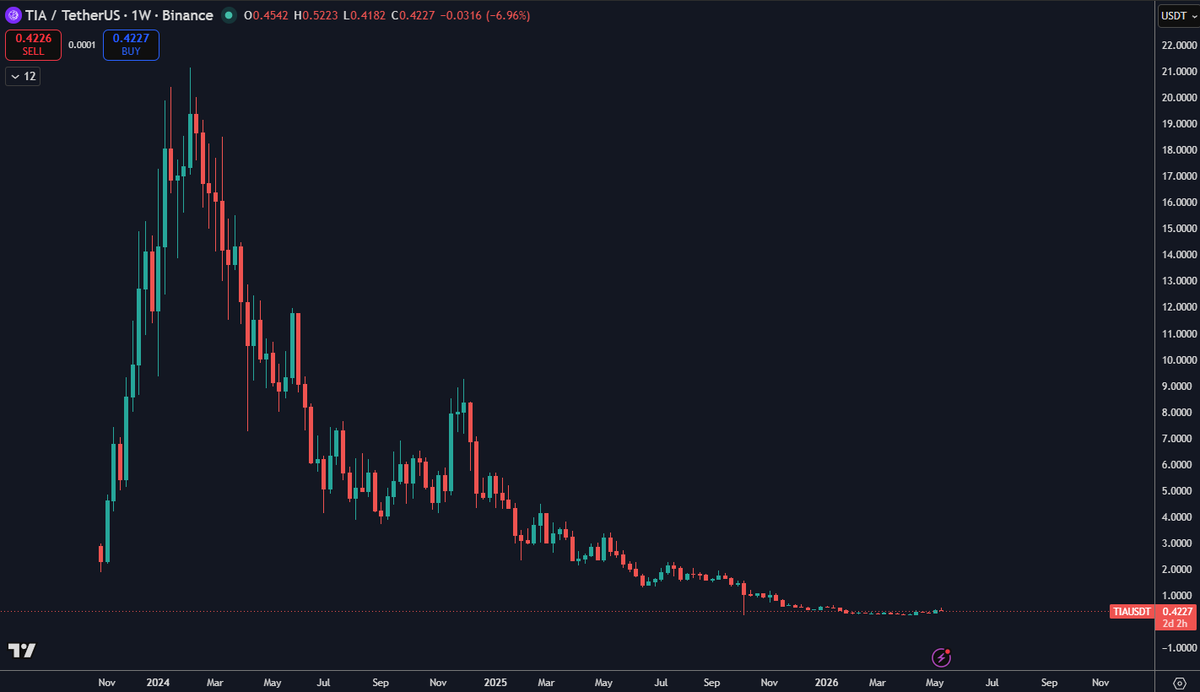 DontBuyTheTop_'s tweet photo. @cburniske Who do we blame for this https://t.co/rXPRjiOHqN