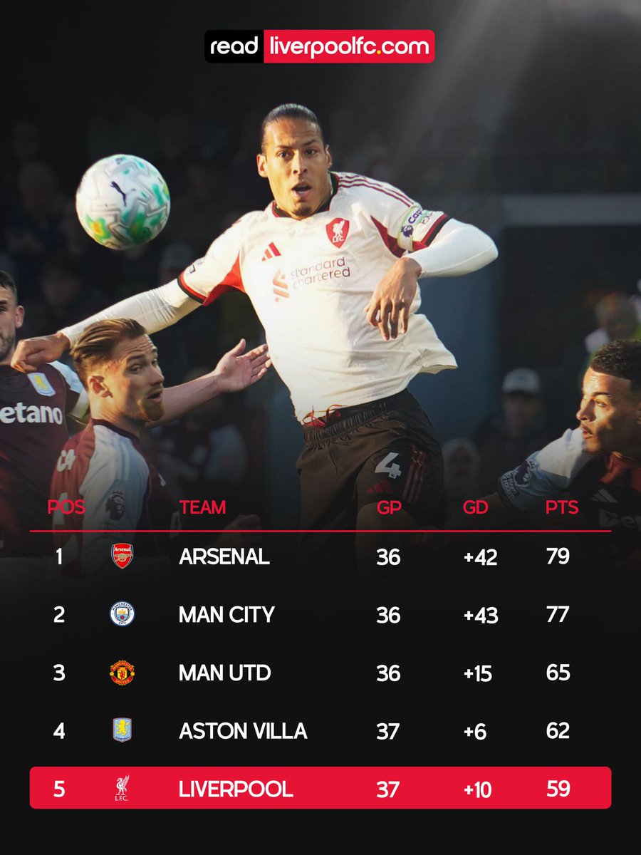 Read Liverpool F.C. tweet media