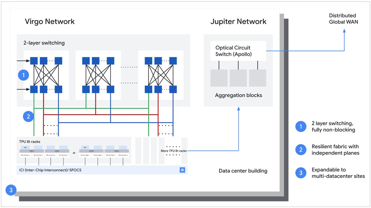 Google Cloud Tech tweet media