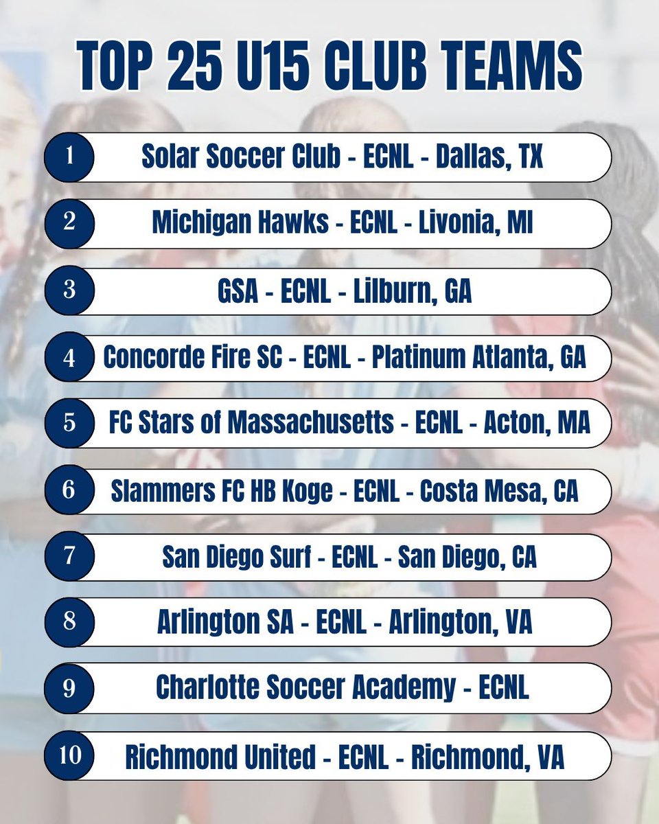 TopDrawerSoccer tweet media