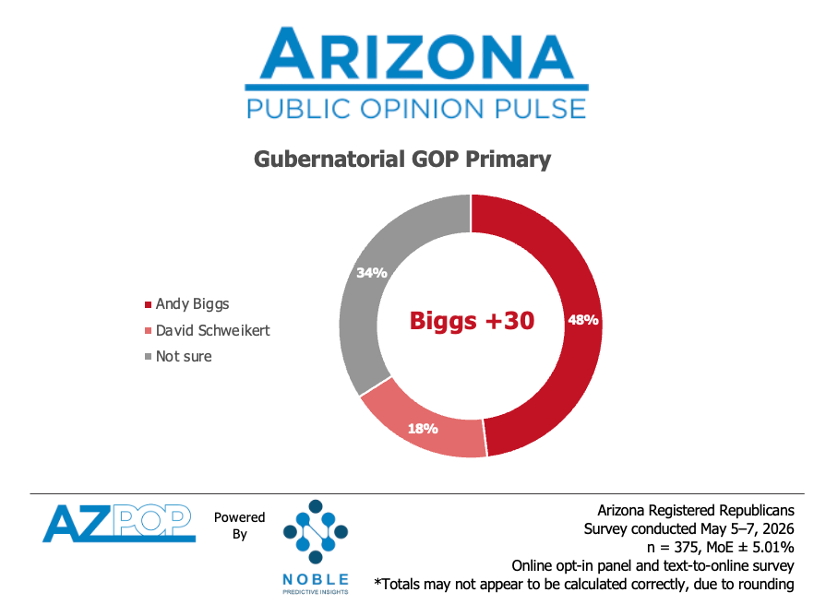 Noble Predictive Insights tweet media