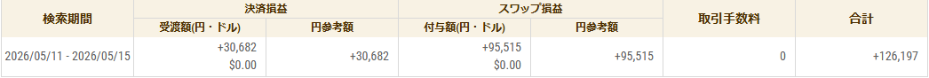 ゴエモンFX tweet media