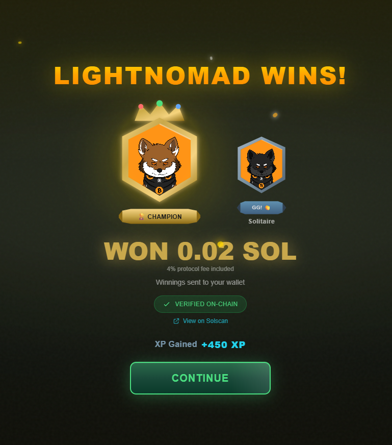lightnomad76's tweet photo. The arena is calling! #Solgun #Solana #LOBO🏆 LIGHTNOMAD WINS!
Just clapped Solitaire in @SolgunGGand and walked away with 0.02 $SOL straight to the wallet!
4% protocol fee included!
This 1v1 PvP on Solana is actually insane — outplay your opponent and take their SOL for real. GG @SolgunGG @lobothewolfpup
probably the last time ive won but maybe... 😅