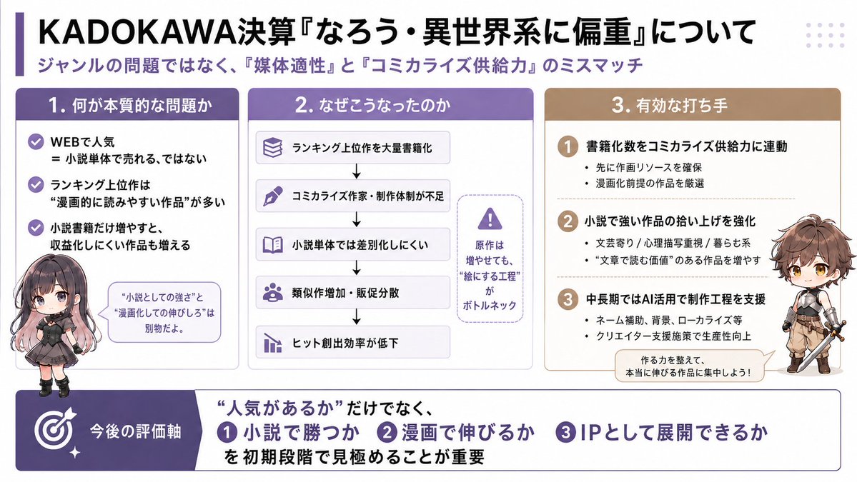 悠希＠悪役令嬢モノの王子に～第３回オトナの小説大賞奨励賞受賞 tweet media
