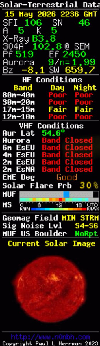 SyrFD520's tweet photo. Their dead Jim. 
#HamRadio #AmateurRadio #HamBands #SpaceWX https://t.co/cRlf3uGMPN