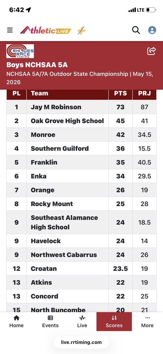nchscross's tweet photo. We came up a little short as a team today. We did however have some outstanding individual performances. I am proud of each and everyone who made it to the State Finals!!!! https://t.co/HHLU28r6gm