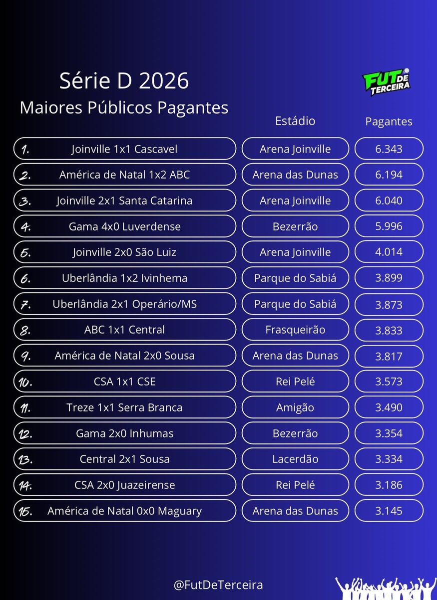 ABC DE NATAL-RN tweet media