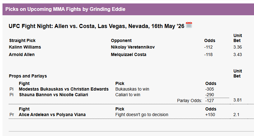 GrindingEddie's tweet photo. Sat May 16

#UFCVegas117:

Arnold Allen -118 (1.18/1.00)
Khaos Williams -112 (1.12/1.00)
Modestas Bukauskas/Nicolle Caliari -127 (1.27/1.00)
Alice Ardelean/Polyana Viana FDGTD +150 (0.70/1.05) https://t.co/gRXtvninTf