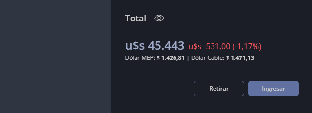juamorello's tweet photo. 15/5/2026  

Depósito: +421 USD  

Compra = 11 Nominales   

Rendimiento: +5.672 USD  

Balance Total: $45.443 USD https://t.co/gaq9WsuhFE