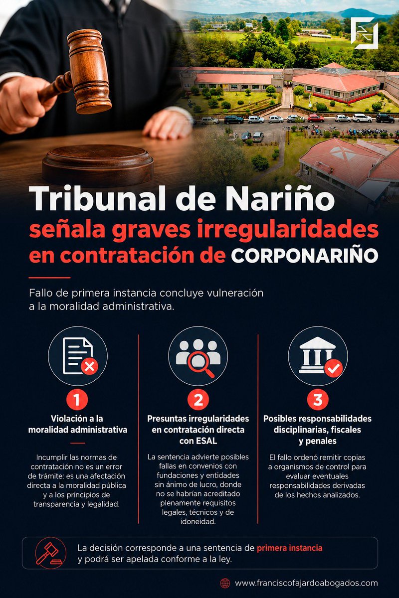 ff_abogados's tweet photo. Tribunal de Nariño concluye que CORPONARIÑO vulneró la moralidad administrativa en contratos celebrados durante 2024.

La sentencia de primera instancia, emitida dentro de una acción popular, advirtió presuntas irregularidades en contratos interadministrativos, convenios de asociación, entre otros

* El Tribunal señaló que algunas actuaciones habrían desconocido principios esenciales de la contratación pública como:

-Transparencia
-Libre competencia
-Selección objetiva
-Legalidad

El fallo cuestiona:

• Uso presuntamente indebido de contratación directa.
• Convenios con ESAL sin cumplimiento estricto de requisitos legales.
• Posibles irregularidades en ejecución, supervisión y liquidación contractual.

* El despacho reiteró:
“El principio de legalidad es un elemento fundante de la moralidad administrativa”.

* La decisión ordenó remitir copias a organismos de control para evaluar posibles responsabilidades disciplinarias, fiscales y penales.
La sentencia es de primera instancia y podrá ser apelada conforme a la ley.