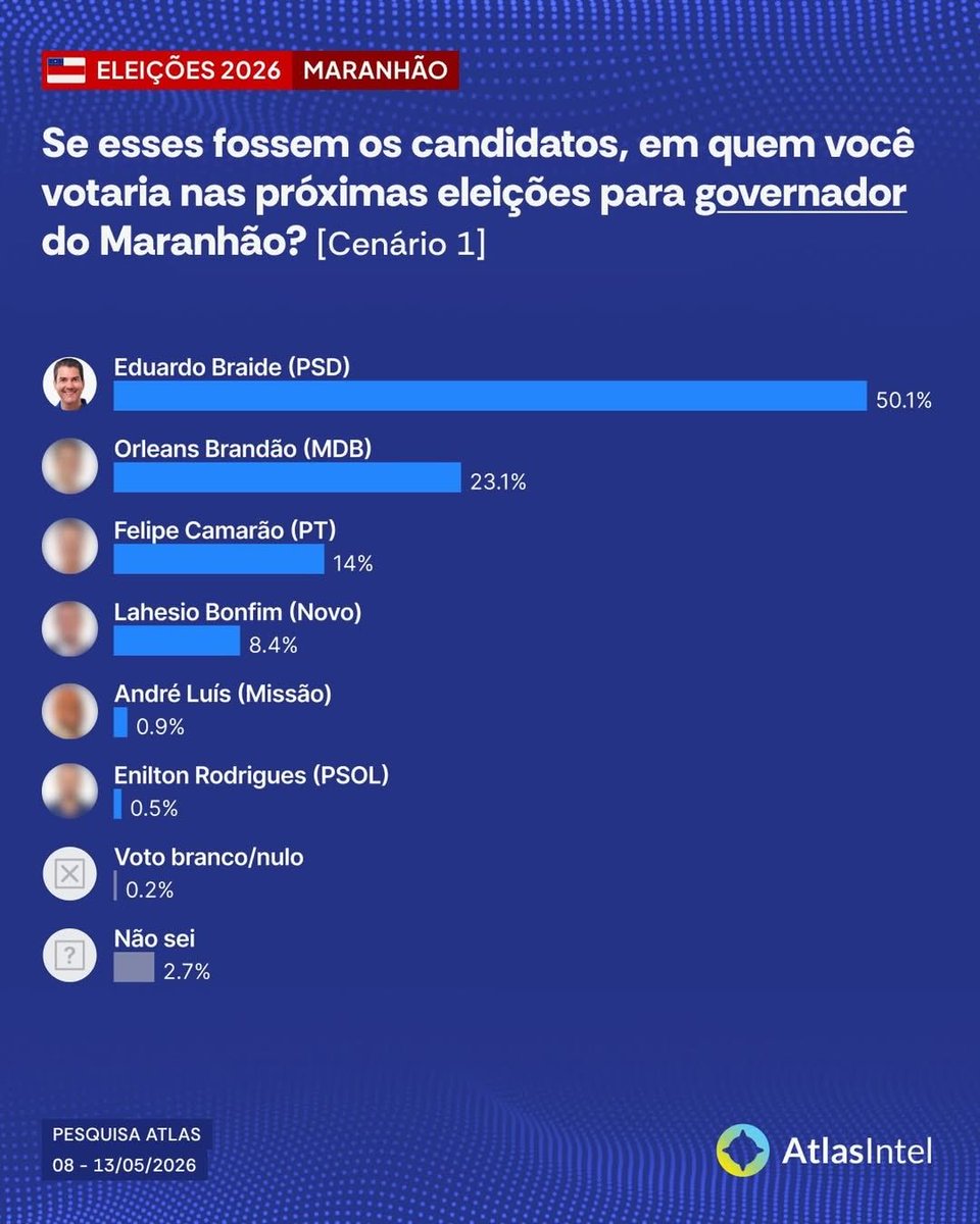 Eduardo Braide tweet media
