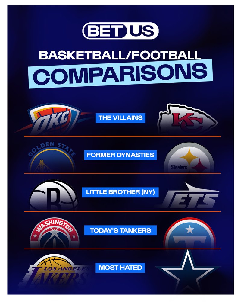 BetUS Sportsbook & Casino tweet media