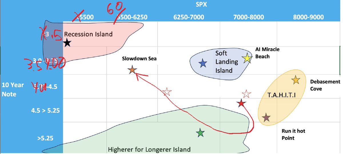IndepBets's tweet photo. @dampedspring About like this? (wondering on the axis as well) https://t.co/LITIwVd3nA