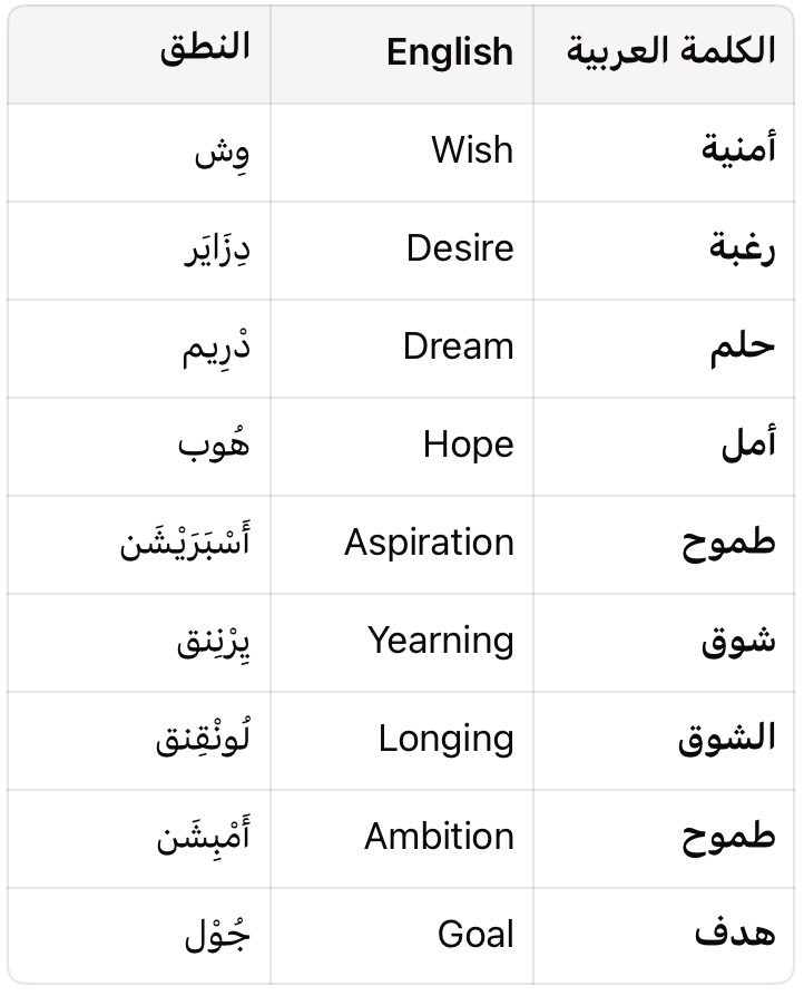 تعلم الانجليزيه tweet media
