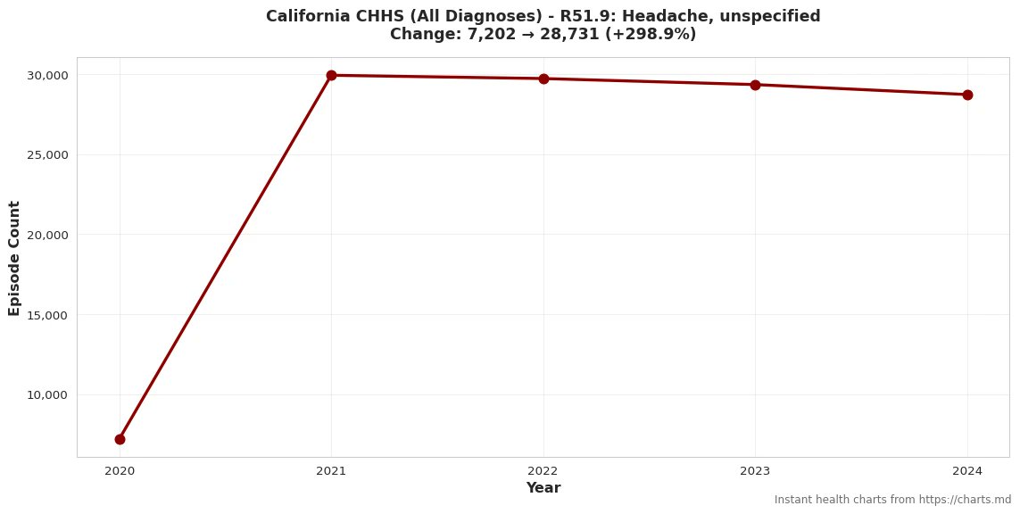 Charts.md tweet media