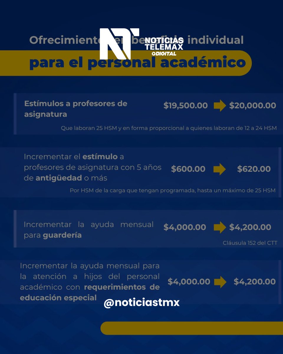 Telemax Sonora tweet media