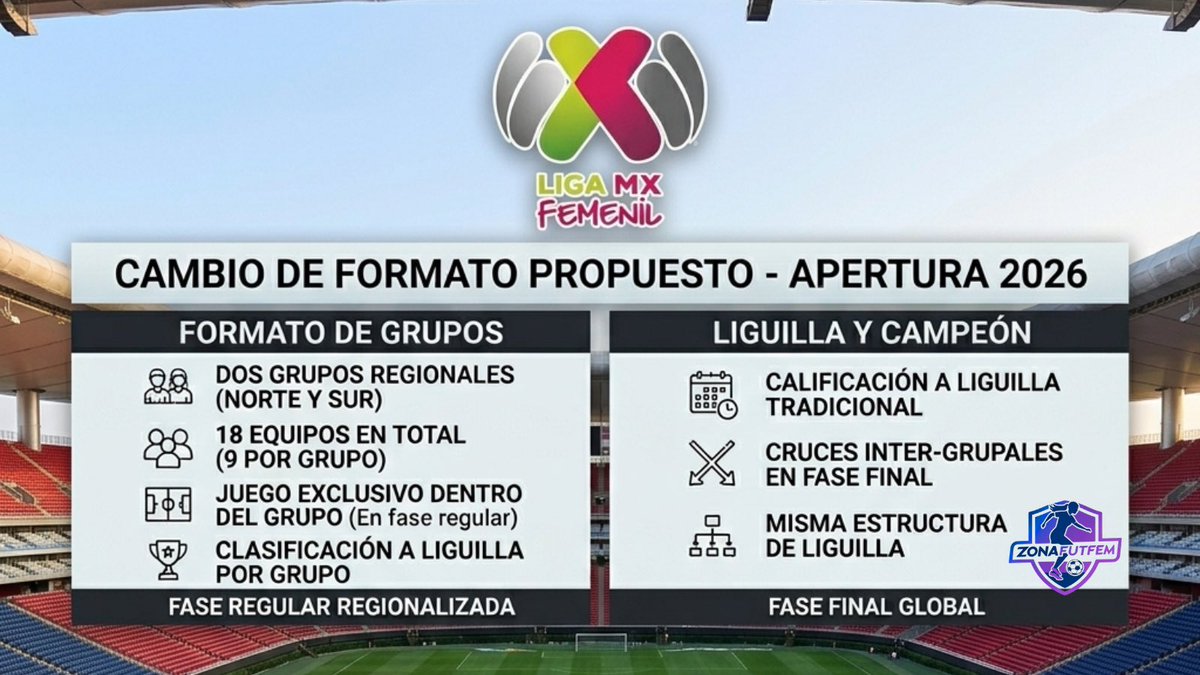 Zona FutFem tweet media
