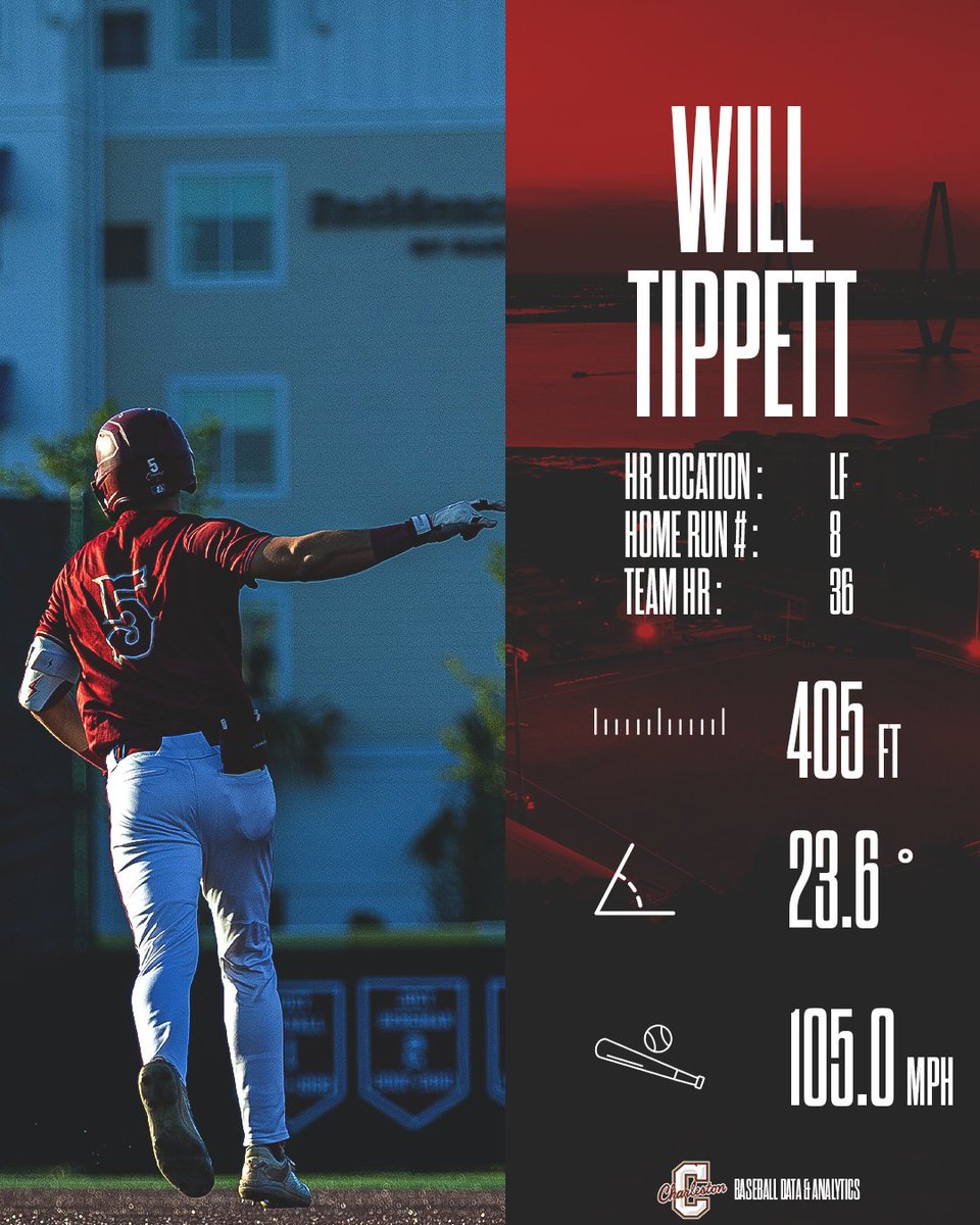 CougsData's tweet photo. Numbers on Will's homer. 📊 

#TheCollege 🌴⚾️ https://t.co/jArHvHyioS