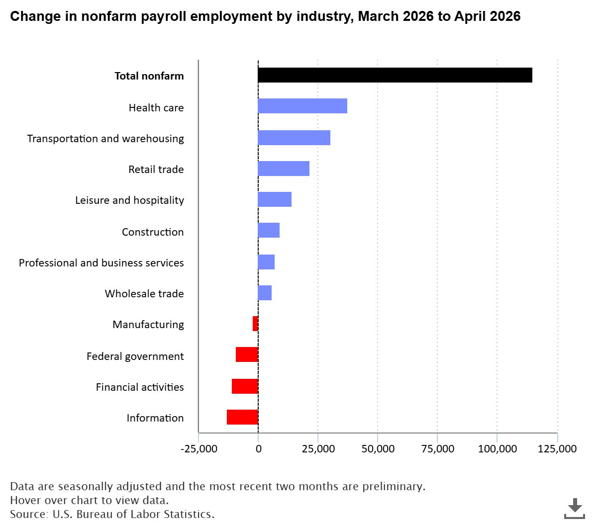 BLS-Labor Statistics tweet media