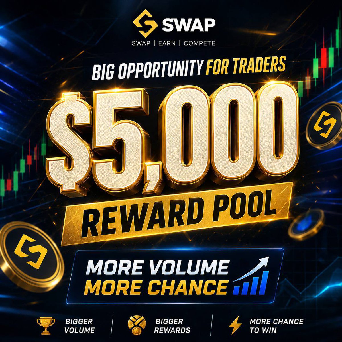 TPCryptoyt's tweet photo. 🚨 THIS IS WHERE REAL TRADERS PRINT MONEY 🚨

A massive $5,000 REWARD POOL is LIVE right now 💰🔥

This is not for beginners watching from the sidelines…
This is for traders ready to 
dominate the leaderboard👇

⚡ The game is simple:
👉 MORE VOLUME = MORE REWARDS

No luck. No excuses. Just pure trading power.

🏆 Top traders take the biggest share
📈 The more you trade, the more you earn

I’m personally jumping into this and pushing volume hard 💪
My community knows… we don’t miss these opportunities 👀

⏳ Don’t be late — early movers always win BIG

Let’s take over this competition 🚀
Join here: https://t.co/Yg5aS13NNR

Follow them for more updates 
@swapdotio