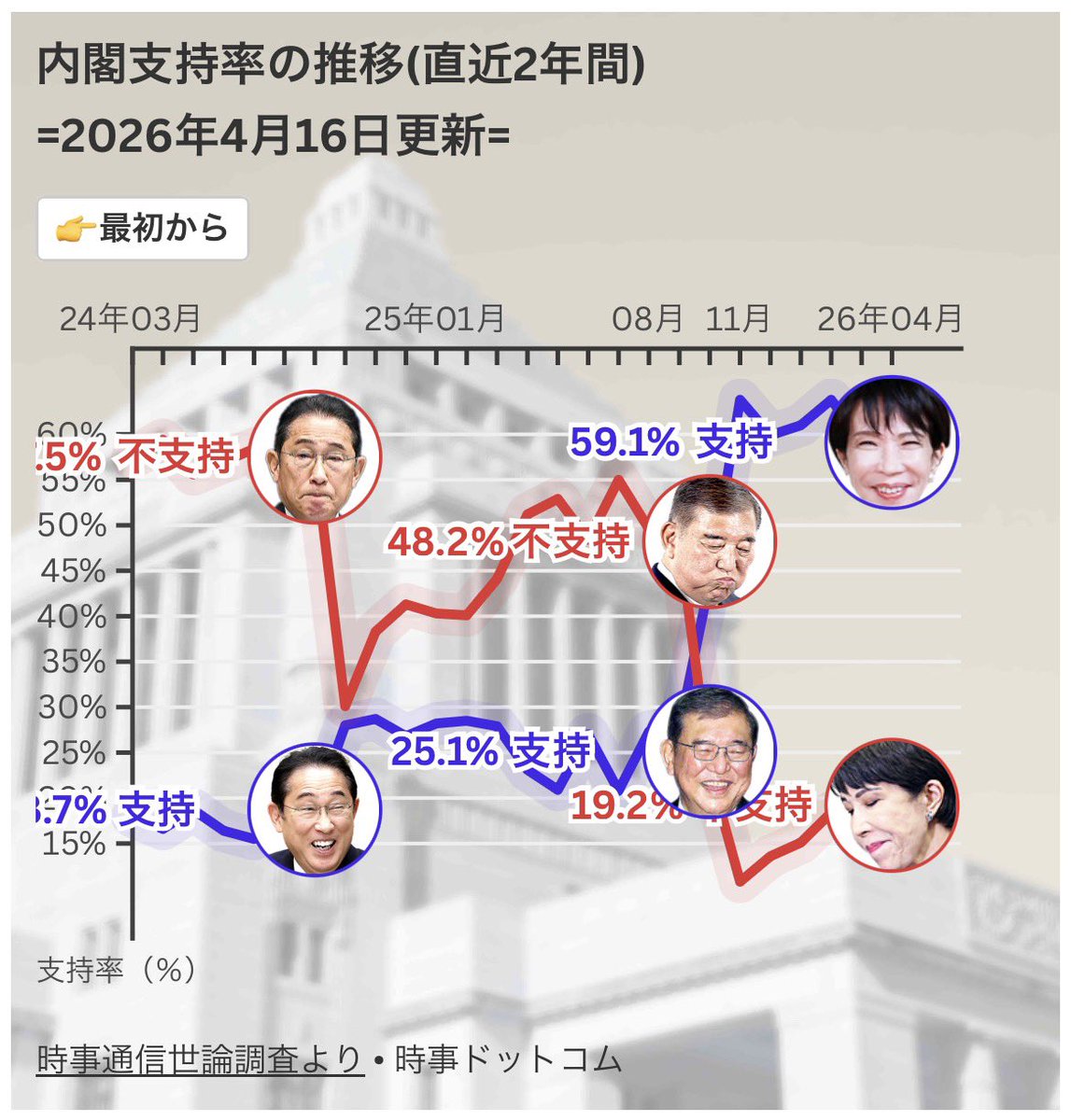 エナガ tweet media