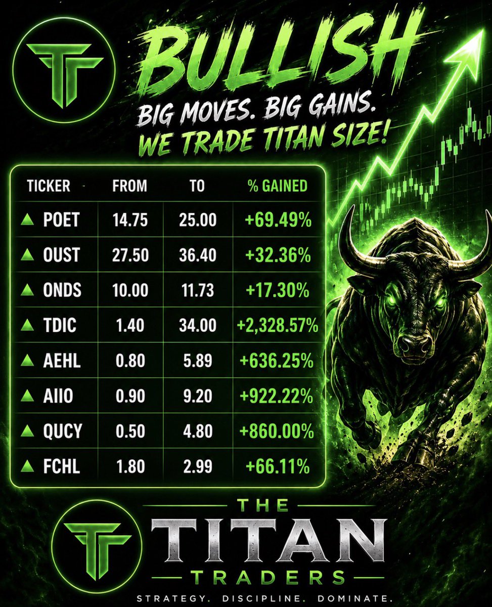 The Titan Traders tweet media