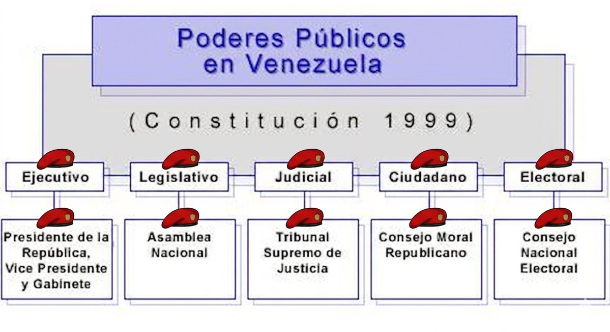 lino 🇻🇪 tweet media