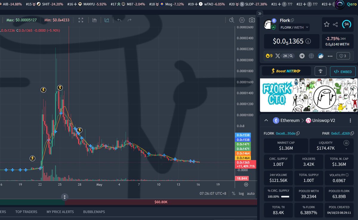 日进八斗 tweet media