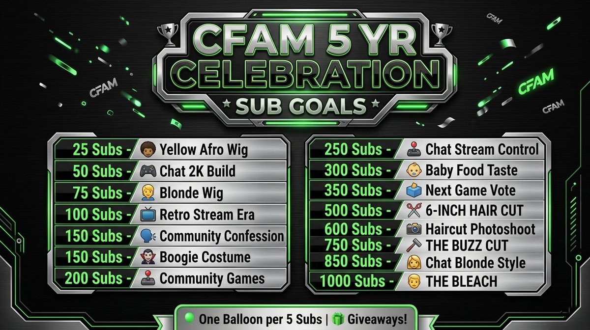 MRxChiCity's tweet photo. 🟢LIVE NOW on @KICK🟢 

https://t.co/8bEZZa4PGN

CFam 5 YR Streamer-versary starts NOW 🥳
     (Giveaways, Challenges & Community Games)

@kickcommunity 

#MRxCHICITY #supportsmallstreamers #livestream #kick #PickKick #podcast #podcasts #club #nba2k26 #2kcommunity #CFamtheBestFam
@CFamtheBestFam