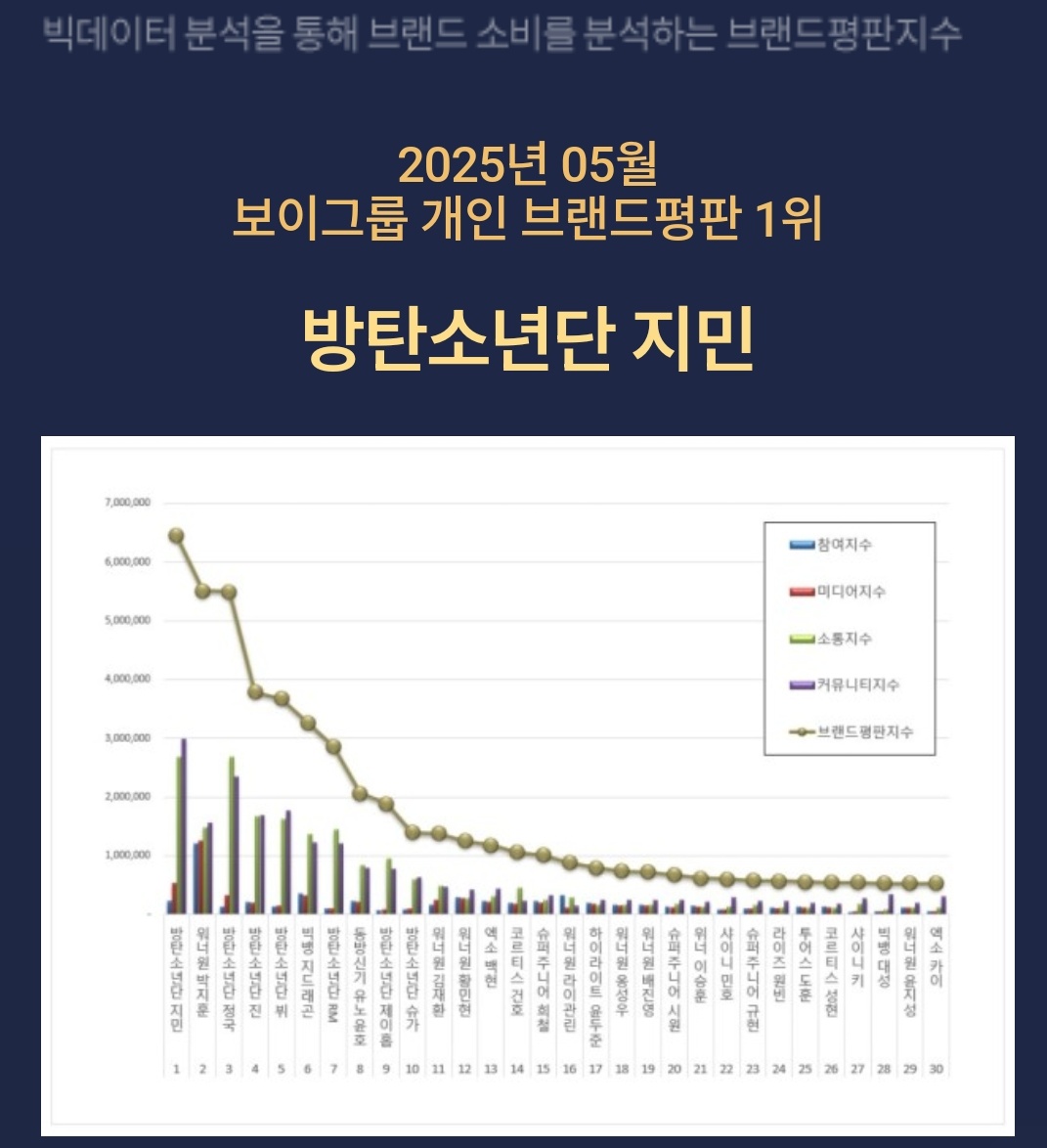 요요1013🐥고양올콘💛부산도올콘? tweet media