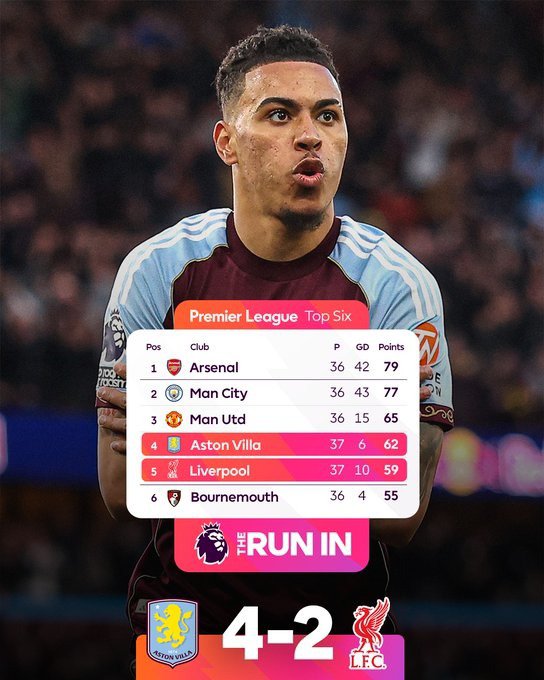 PanditFootball.com tweet media