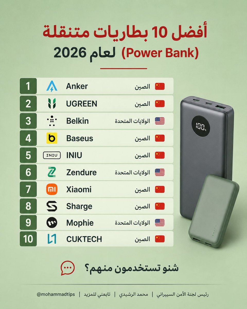 محمد الرشيدي tweet media