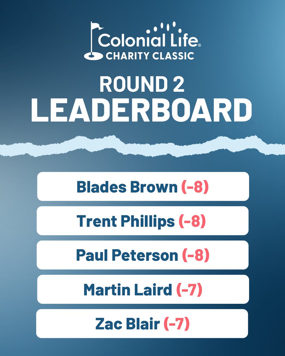 Colonial Life Charity Classic tweet media