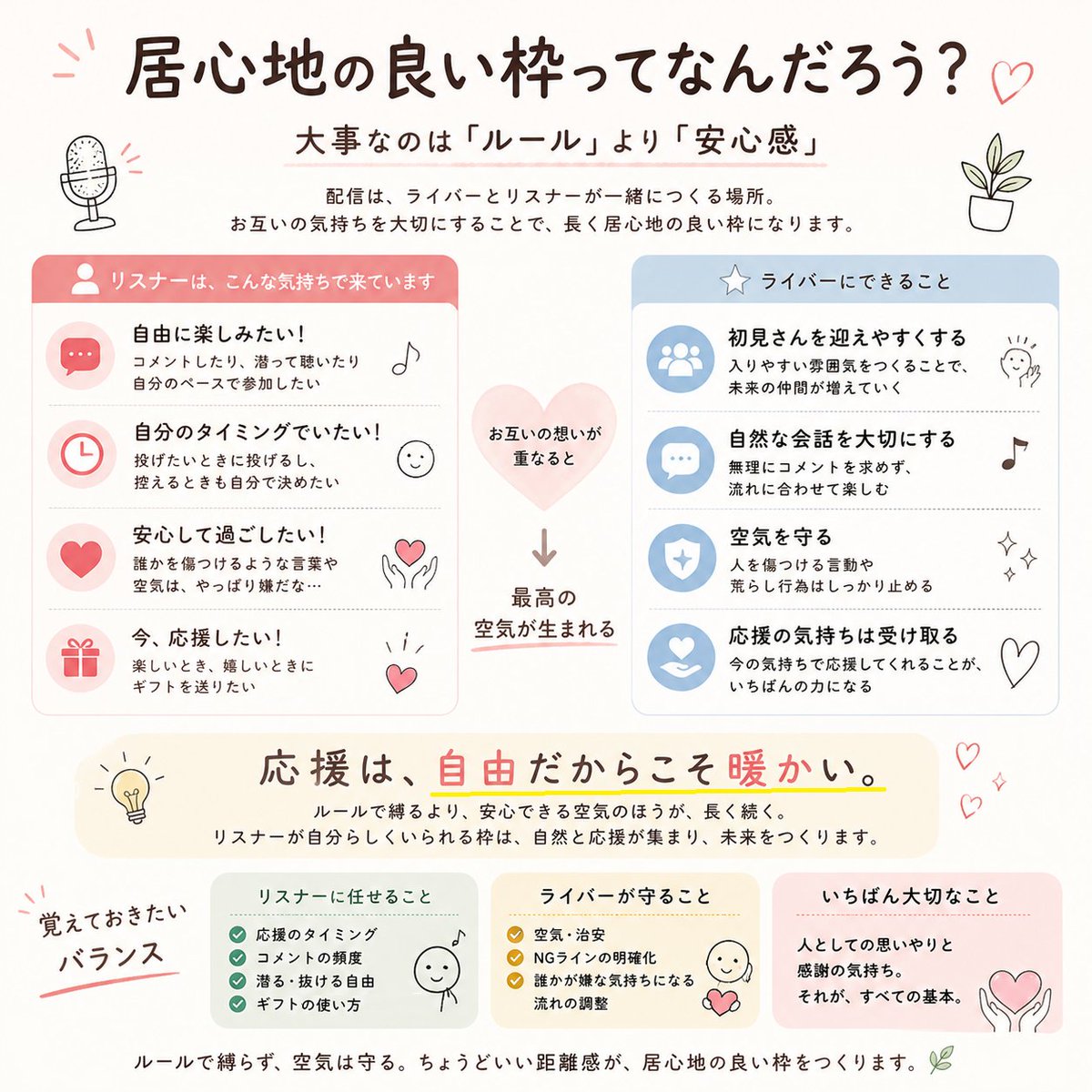 naporutan's tweet photo. 居心地の良い枠づくりしていきたいよね。
ライバーはいつもちゃんと考えています。

せっかく行くなら自由に楽しみたいよね。
リスナーはいつもちゃんと思っています。

枠内ルール、初見さんへの対応方法、メンション禁止、ギフ禁（カラシンだと福音も）などで窮屈になりすぎないようにしたいよね。 https://t.co/hWkTdosrIR