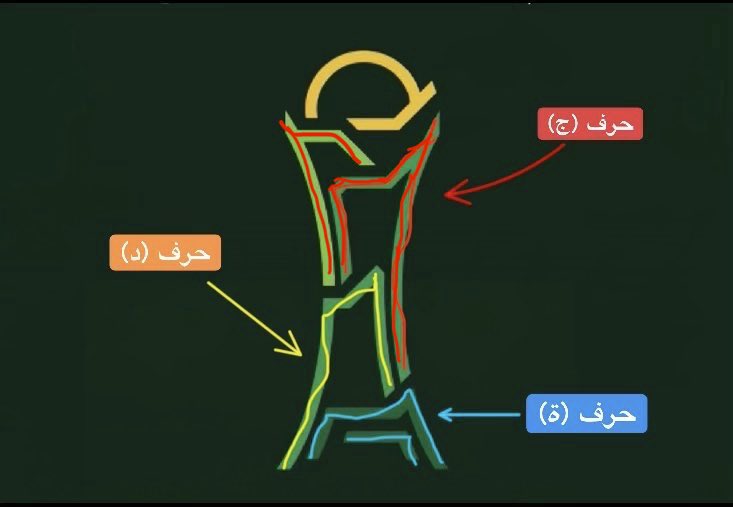 Saleh_Design's tweet photo. @AbufahdGR توضيح بسيط: الشعار مصمم على شكل كلمة (جدة) https://t.co/MgbW0uSHZz