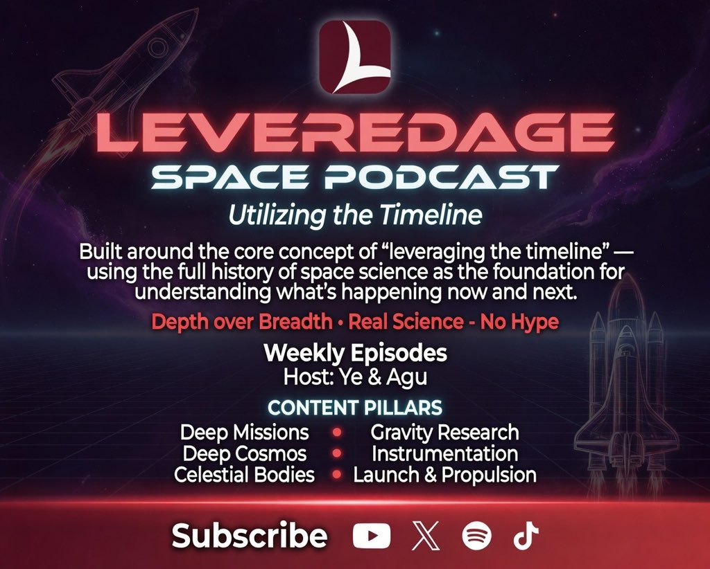 LeveredAge's tweet photo. https://t.co/0kw1DnASlM